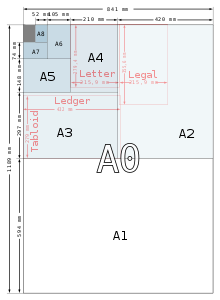 iso paper size chart